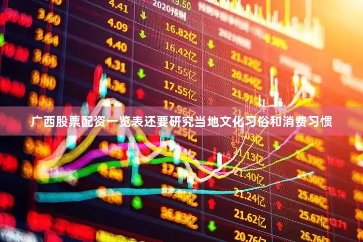 广西股票配资一览表还要研究当地文化习俗和消费习惯