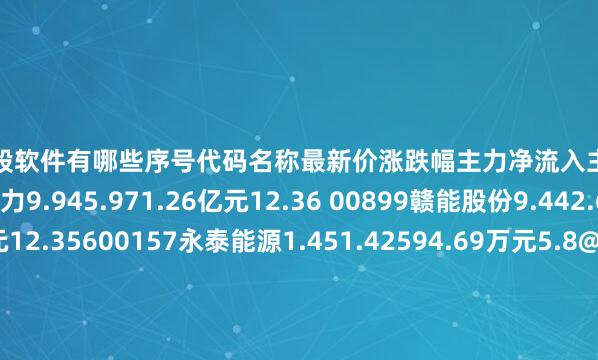 正规炒股软件有哪些序号代码名称最新价涨跌幅主力净流入主力净占比1600452涪陵电力9.945.971.26亿元12.36 00899赣能股份9.442.613869.45万元12.35600157永泰能源1.451.42594.69万元5.8@00958电投产融6.781.352290.18万元11.04V00149廊坊发展5.631.441694.03万元21.79f00023浙能电力5.25
